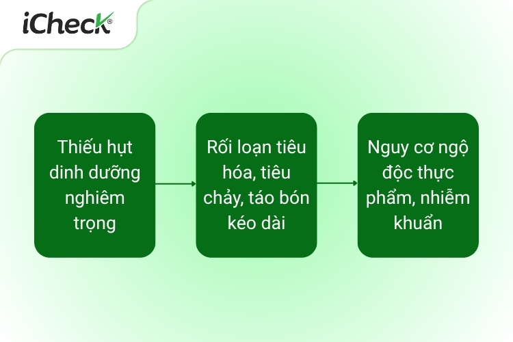 Một số tác hại của việc dùng sữa Nan giả cho trẻ nhỏ
