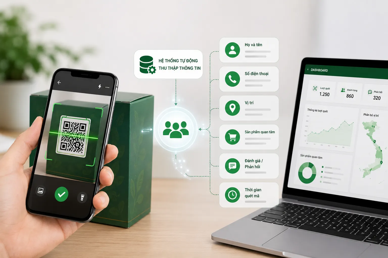 Thông tin khách hàng tự động thu nhập sau khi quét mã QR Code