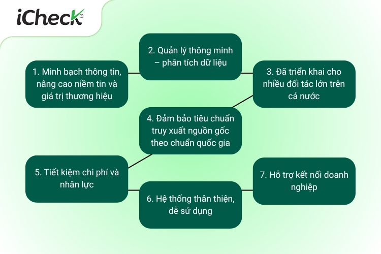 Những ưu điểm giải pháp truy xuất nguồn gốc của iCheck Trace