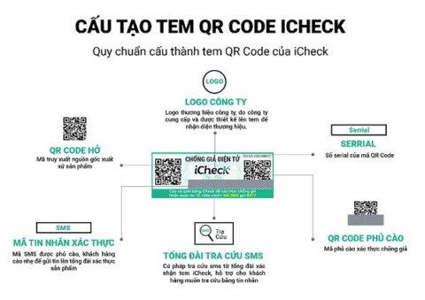 tem chong gia
