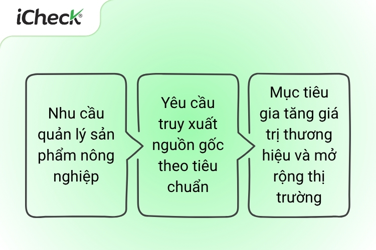 Một số nhu cầu cấp thiết về truy xuất nguồn gốc và quản lý nông sản