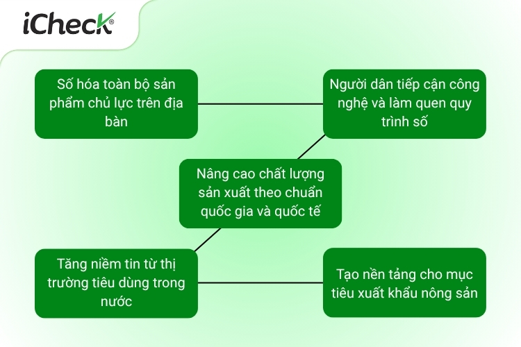 Những kết quả nổi bật khi triển khai iCheck Trace tại Hiệp Hòa