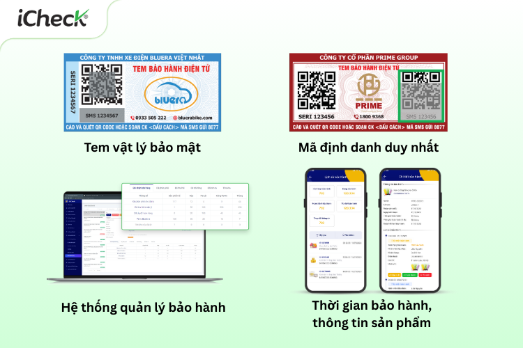Cấu tạo và thành phần của một tem bảo hành điện tử (Minh họa)