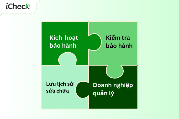 Cách tem bảo hành điện tử hoạt động