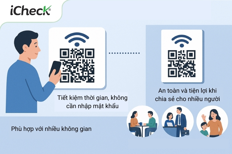 Những lợi ích của việc lấy mã QR Wifi 