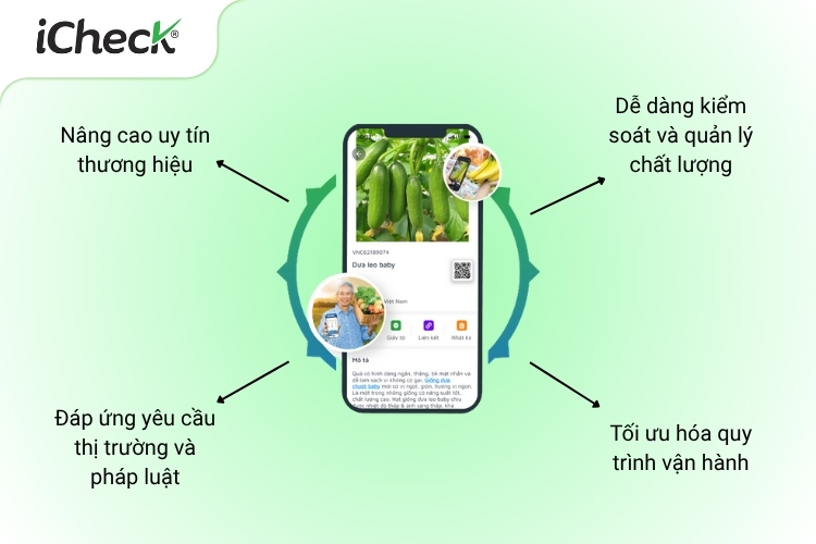 4 Lợi ích truy xuất nguồn gốc sản phẩm đối với doanh nghiệp