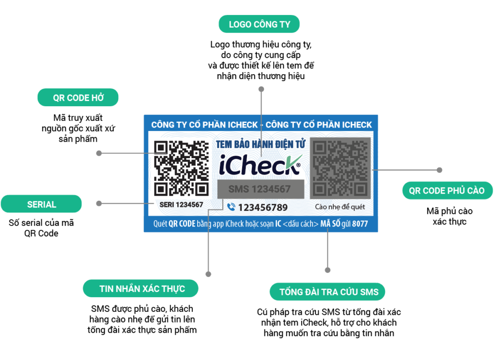 Cấu tạo mẫu tem bảo hành điện tử QR Code iCheck