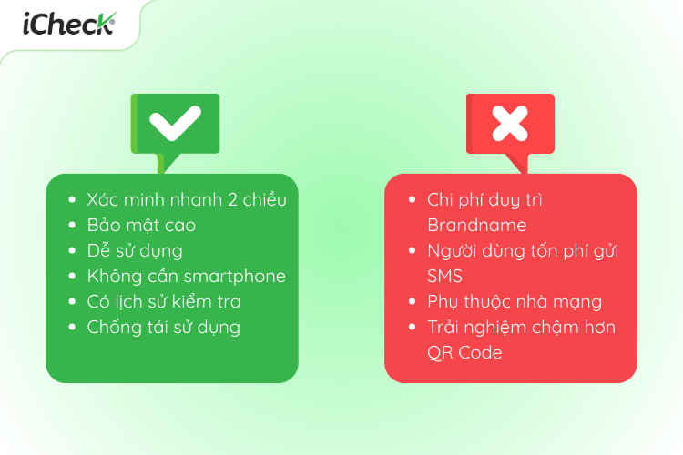 Ưu điểm và một số hạn chế của tem chống giả SMS