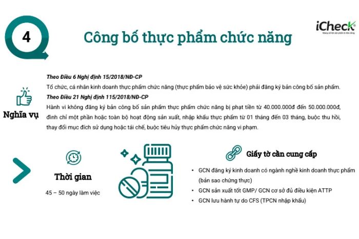 cong bo thuc pham chuc nang icheck