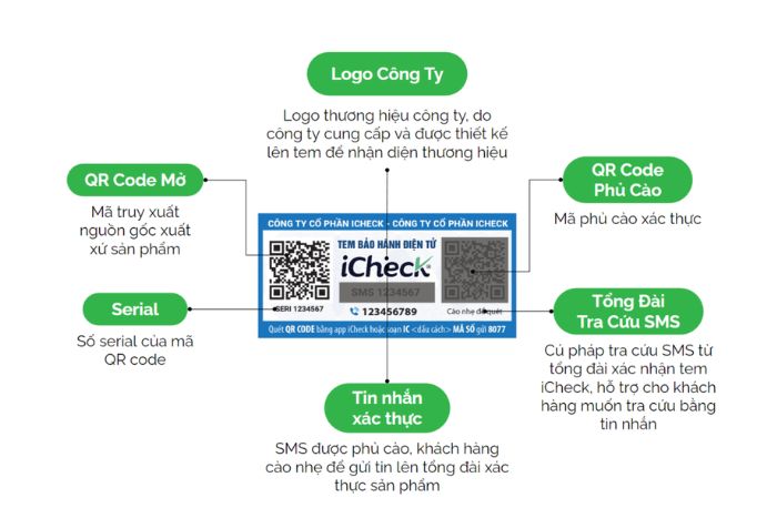 tem chong gia icheck 1