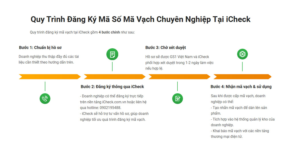 Check giúp bạn hoàn thiện thủ tục đăng ký mã vạch sản phẩm nhanh chóng, tiện lợi với quy trình chuyên nghiệp.