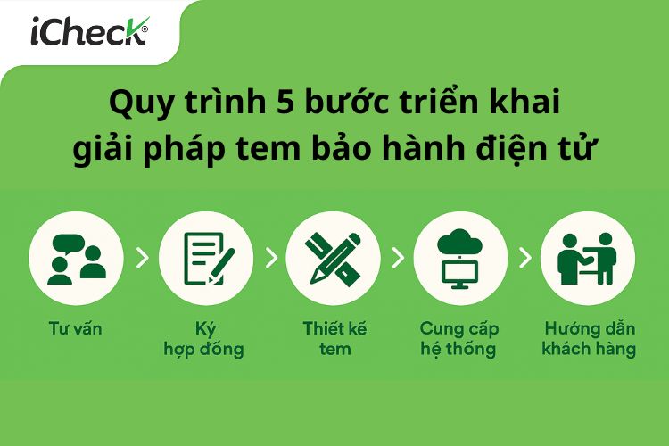 tem bao hanh dien tu 7