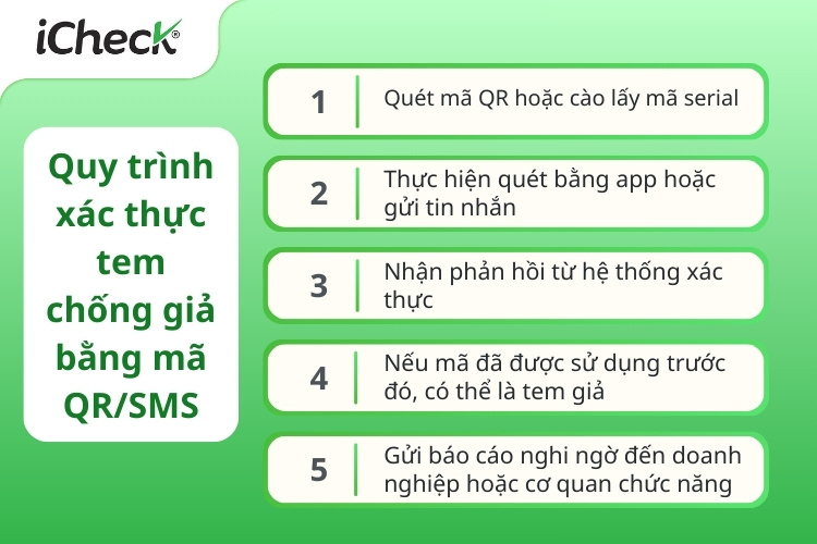 cách phân biệt tem chống hàng giả