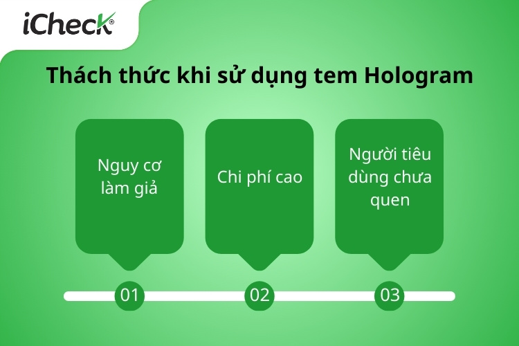 công nghệ chống giả hologram