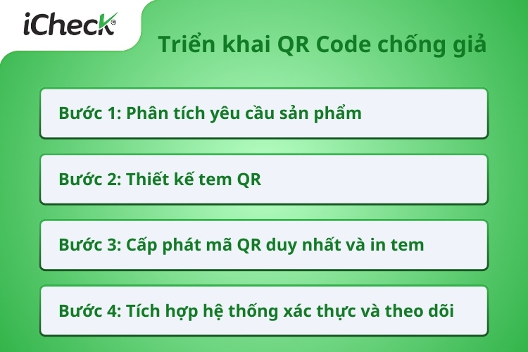 4 bước triển khai QR Code chống giả cho doanh nghiệp