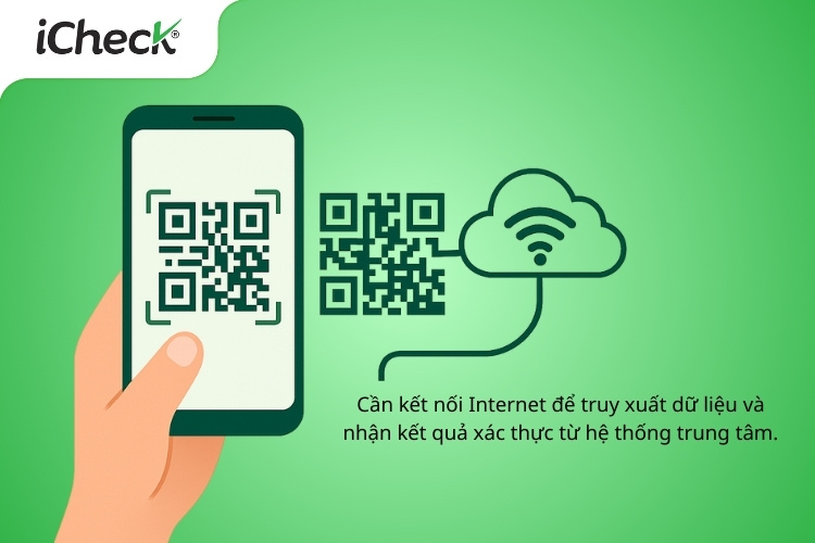 cong nghe chong gia qr code 6