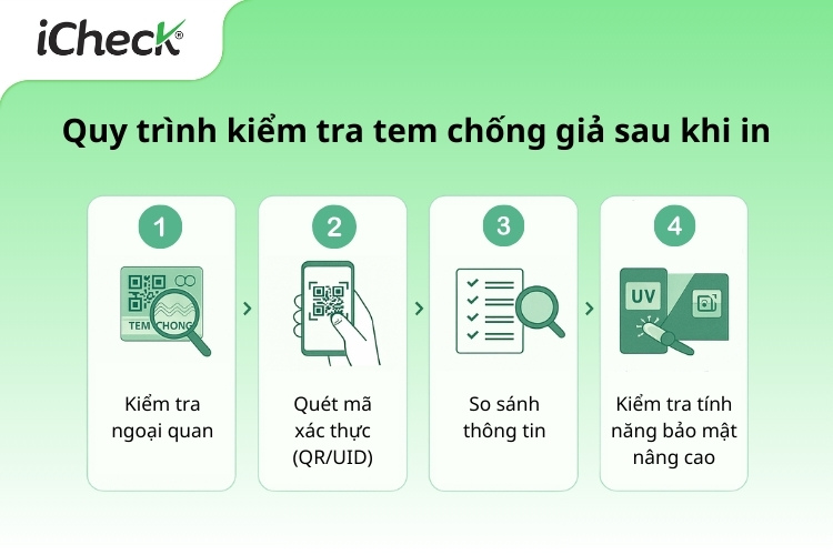 Quy trình 4 bước kiểm tra tem chống hàng giả sau khi in ấn