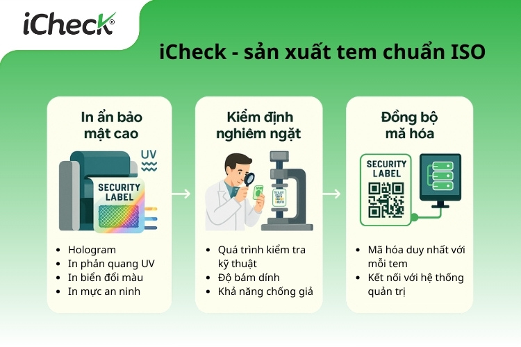 cong nghe in tem chong hang gia 8