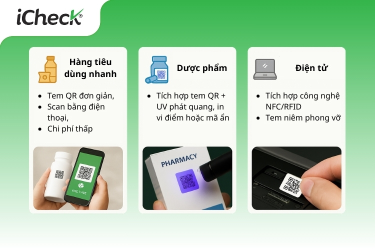 Một số giải pháp tem chống giả cho từng ngành hàng cụ thể