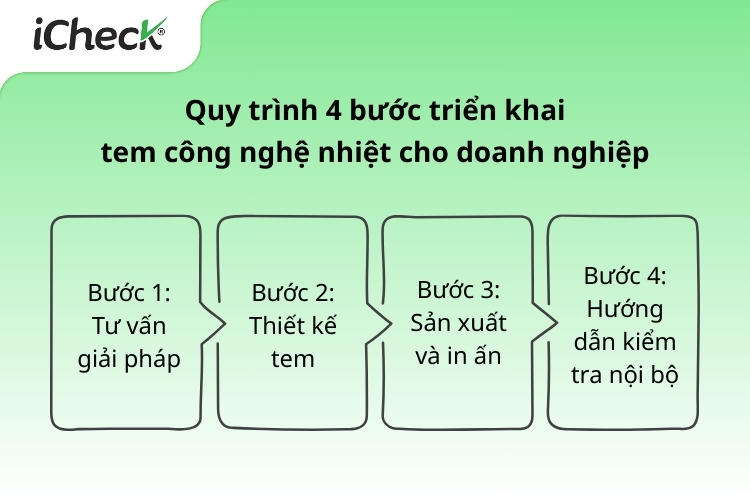 4 Bước đăng ký và triển khai tem chống giả công nghệ nhiệt cho doanh nghiệp