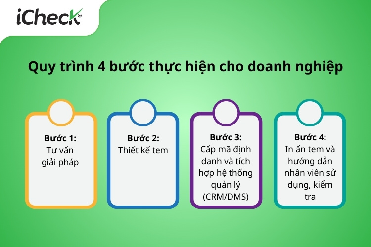 4 Bước triển khai tem chống giả đa công nghệ cho doanh nghiệp