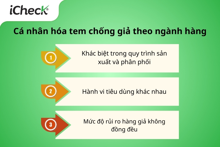 Tại sao mỗi ngành nên có giải pháp tem chống giả riêng biệt?