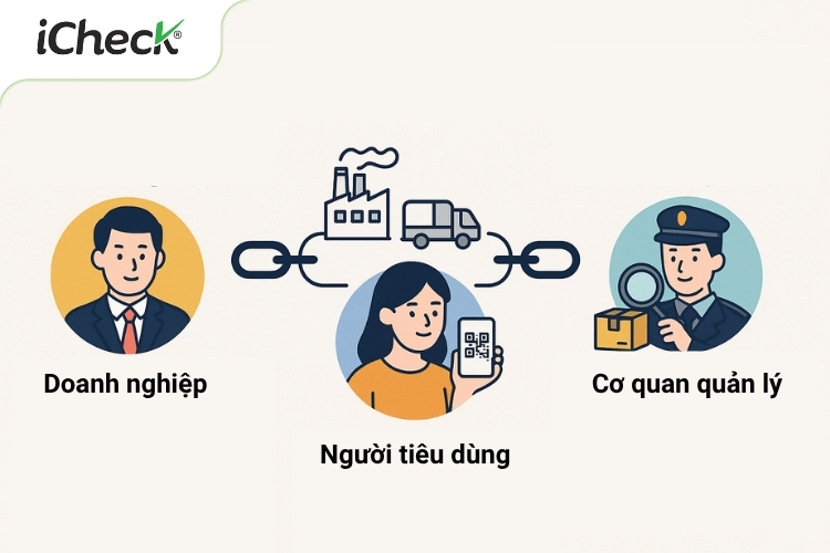 Ảnh minh họa lợi ích việc áp dụng hệ thống truy xuất nguồn gốc sản phẩm đối với doanh nghiệp, người dùng và cơ quan quản lý