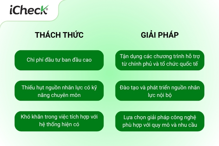 Một số thách thức và giải pháp khi triển khai hệ thống truy xuất nguồn gốc sản phẩm