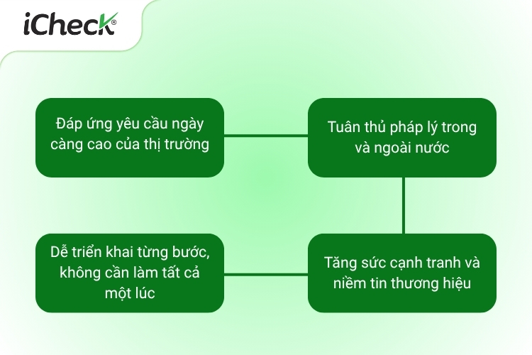 4 Lý do nên áp dụng các công nghệ truy xuất nguồn gốc càng sớm càng tốt
