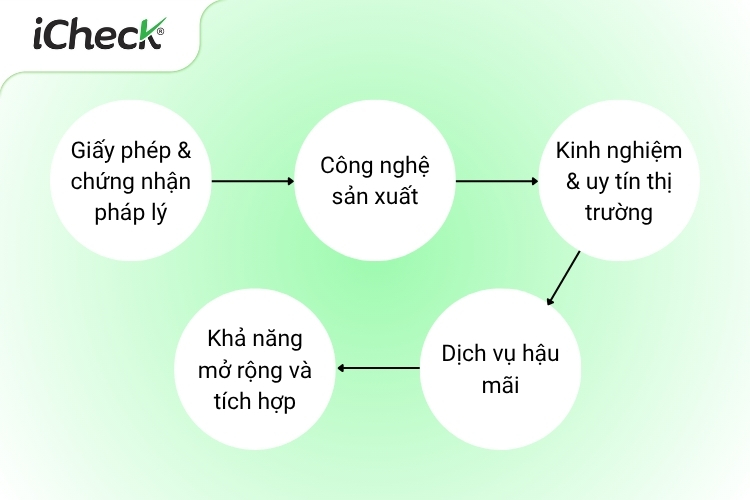 5 Tiêu chí quan trọng khi lựa chọn đơn vị cung cấp giải pháp tem chống giả