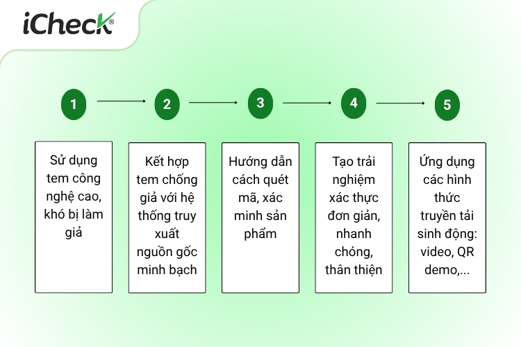 Một số đề xuất cho doanh nghiệp tác động tích cực đến tâm lý của người Việt với sản phẩm có tem chống giả