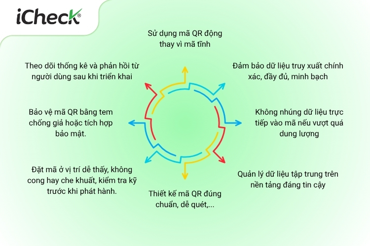 Một số lưu ý khi sử dụng mã QR truy xuất nguồn gốc sản phẩm