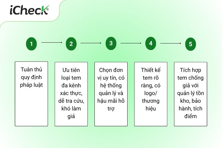 6 Lưu ý khi chọn tem chống hàng giả