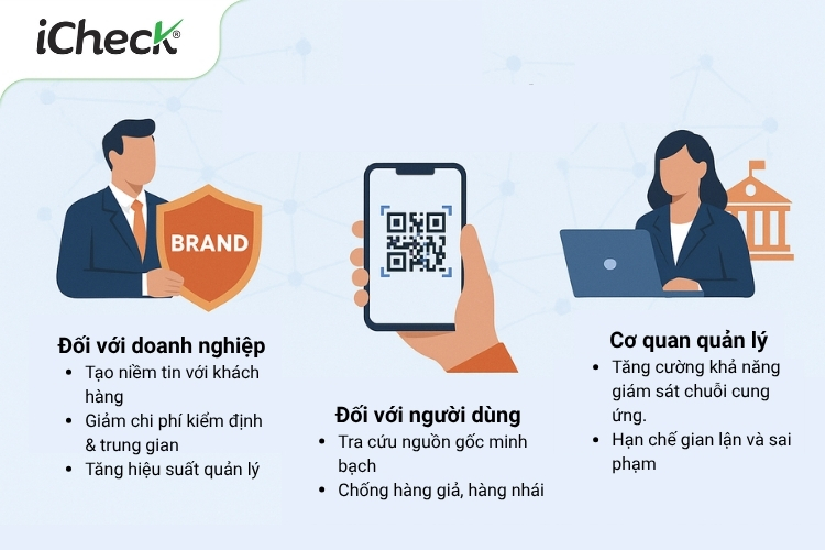 Ảnh minh họa lợi ích của truy xuất nguồn gốc Blockchain với doanh nghiệp, người dùng và cơ quan quản lý