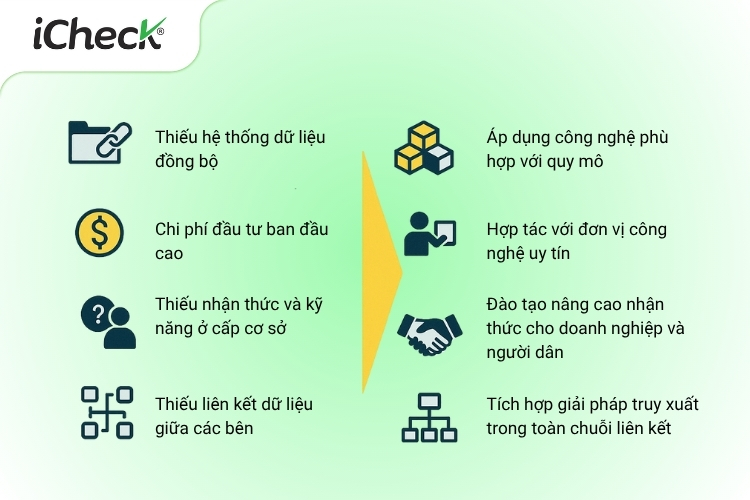 Một số thách thức và giải pháp đề xuất trong triển khai truy xuất nguồn gốc lâm sản