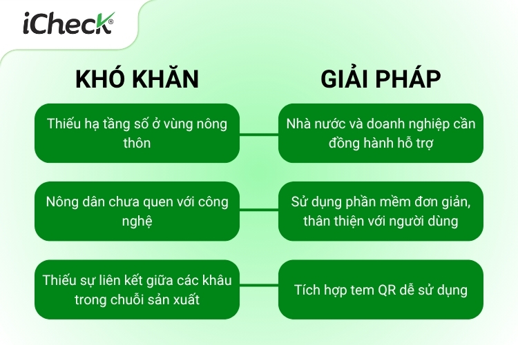 Một số thách thức và giải pháp gợi ý khi triển khai truy xuất nguồn gốc sản phẩm nông nghiệp