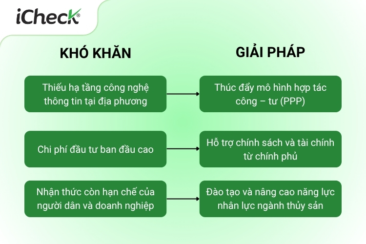 Một số khó khăn đi kèm giải pháp trong truy xuất nguồn gốc thủy sản
