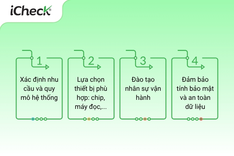 4 Lưu ý khi triển khai công nghệ RFID và NFC trong truy xuất sản phẩm