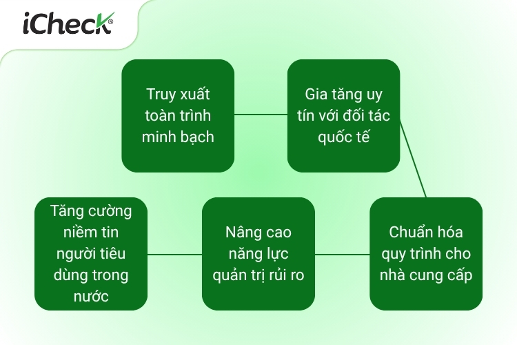 Một số kết quả khi Traphaco ứng dụng thành công hệ thống truy xuất nguồn gốc của iCheck Trace