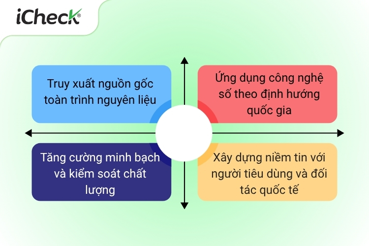 Một số nhu cầu thực tế của Traphaco