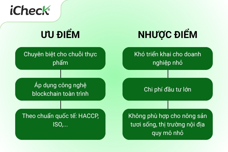 Một số ưu và nhược điểm của truy xuất nguồn gốc TE-FOOD
