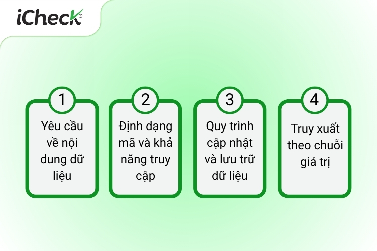 Một số ảnh hưởng cụ thể đến tem truy xuất nguồn gốc