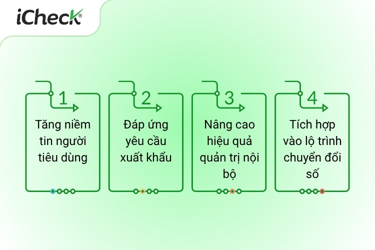 4 Lợi ích khi đồng bộ tem truy xuất với các tiêu chuẩn ISO và HACCP