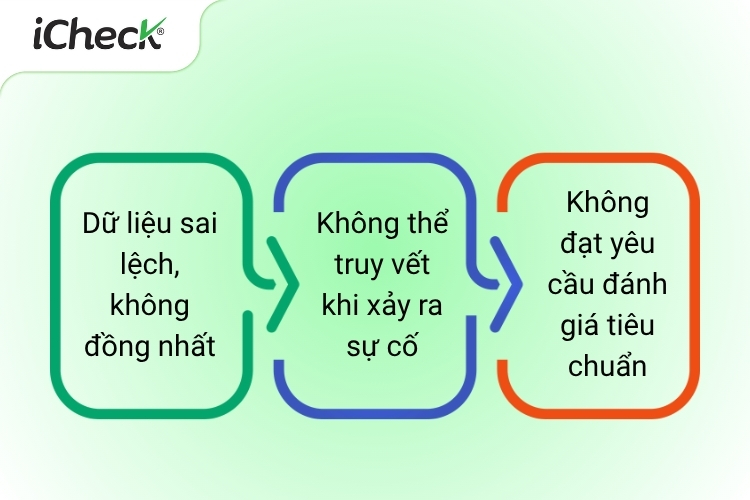 3 Rủi ro khi triển khai tem không đạt yêu cầu tiêu chuẩn