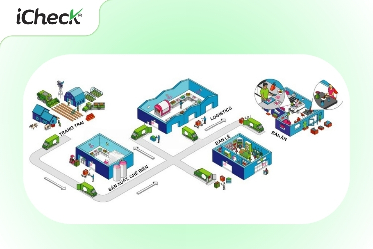 Truy xuất nguồn gốc bằng công nghệ RFID