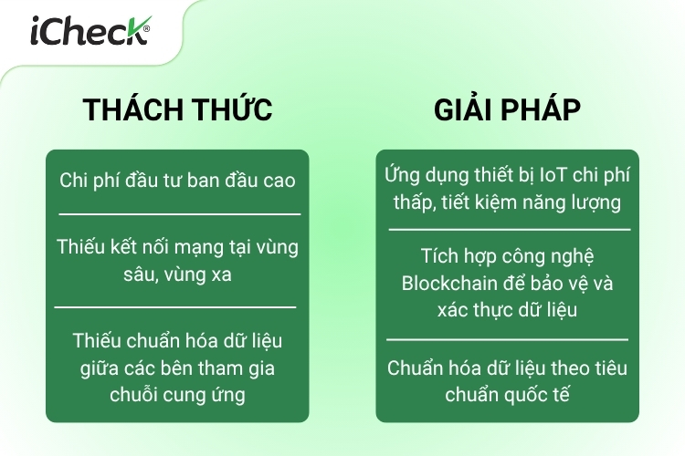 Một số thách thức và giải pháp khi triển khai IoT trong truy xuất nguồn gốc