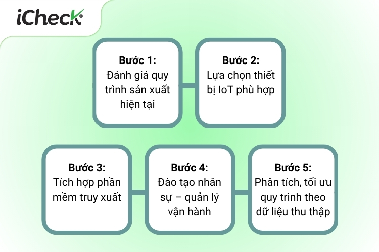 5 Bước cơ bản giúp doanh nghiệp triển khai truy xuất nguồn gốc bằng IoT