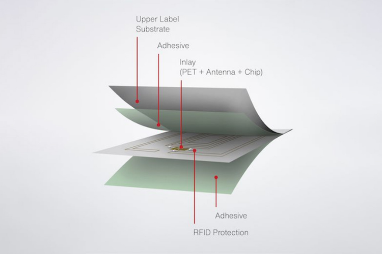 Cấu tạo tem RFID (từng lớp)