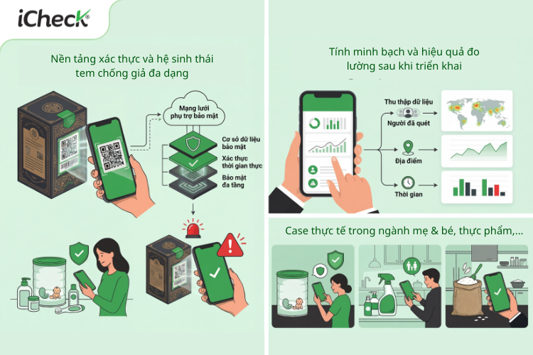 Những lý do nên chọn iCheck để in tem chống hàng giả