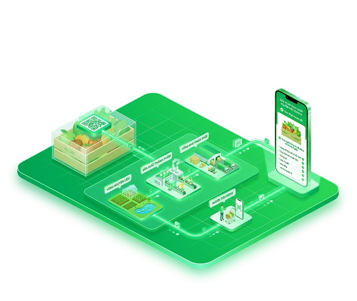 Truy xuất nguồn gốc